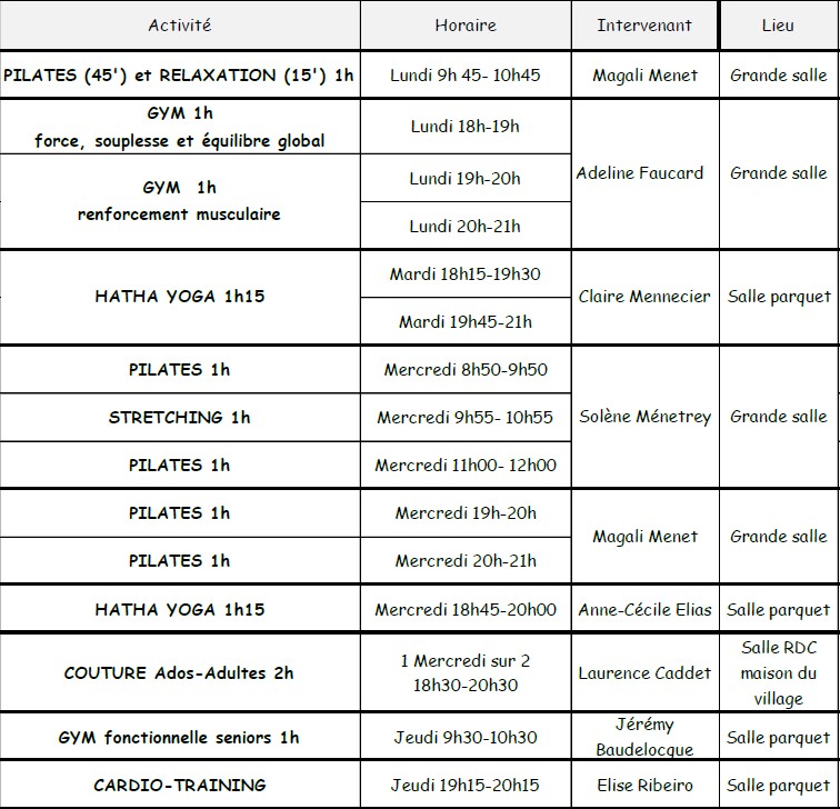 tableau act adultes